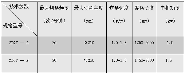 ZDQT自(zì)動切條機(jī)