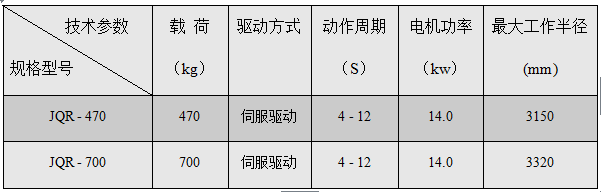 JQR機(jī)器(qì)人