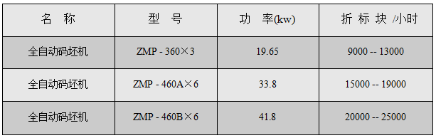 全自(zì)動碼坯機(jī)