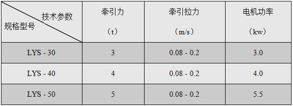 LYS出車牽引機(jī)