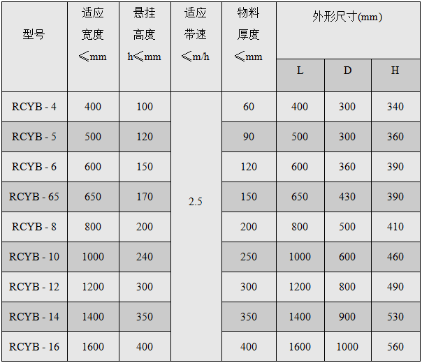 永磁除鐵器(qì)