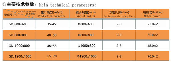 GDJ高(gāo)速細碎對輥機(jī)技(jì)術(shù)參數.png