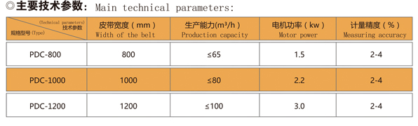 自(zì)動配煤配料系統技(jì)術(shù)參數.jpg